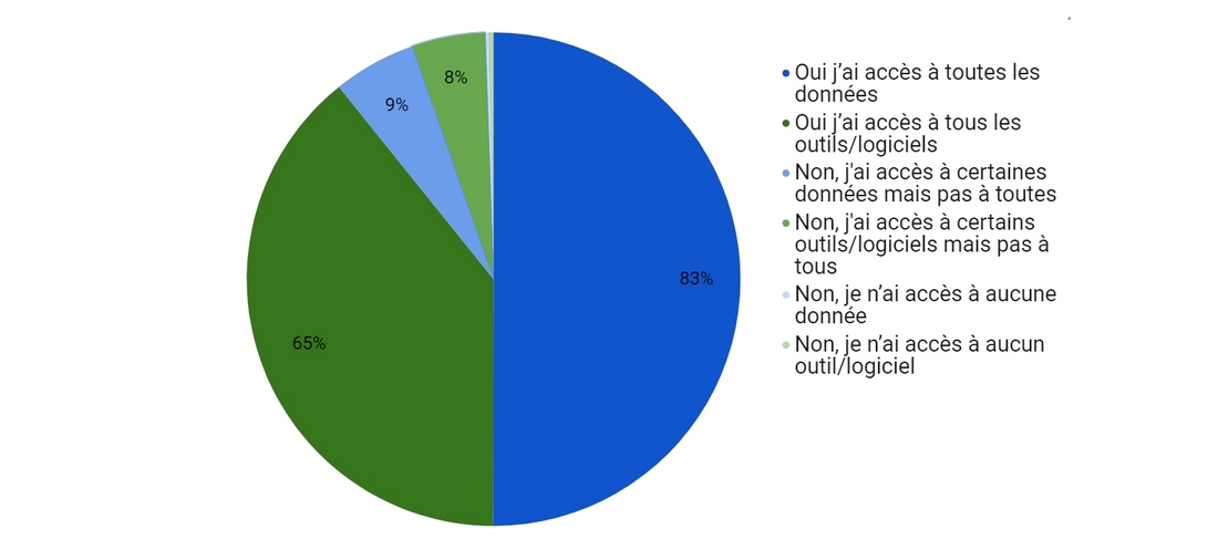 teletravail-veilleur-acces-donnees-logiciel