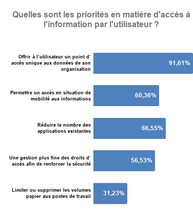 priorites-gouvernance-information