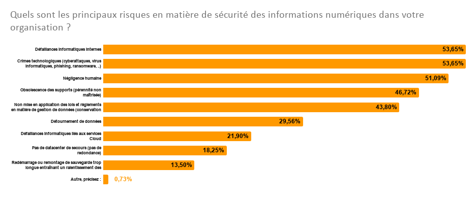 risques_securite_information_organisation.png