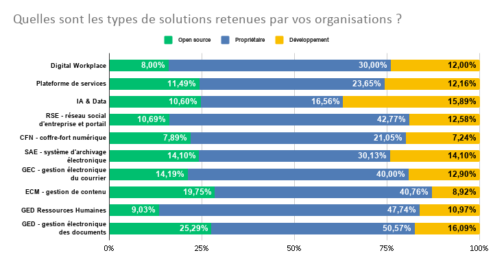 solutions_gouvernance_retenues_organisation.png