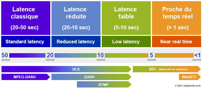 streaming-low-latency.jpg