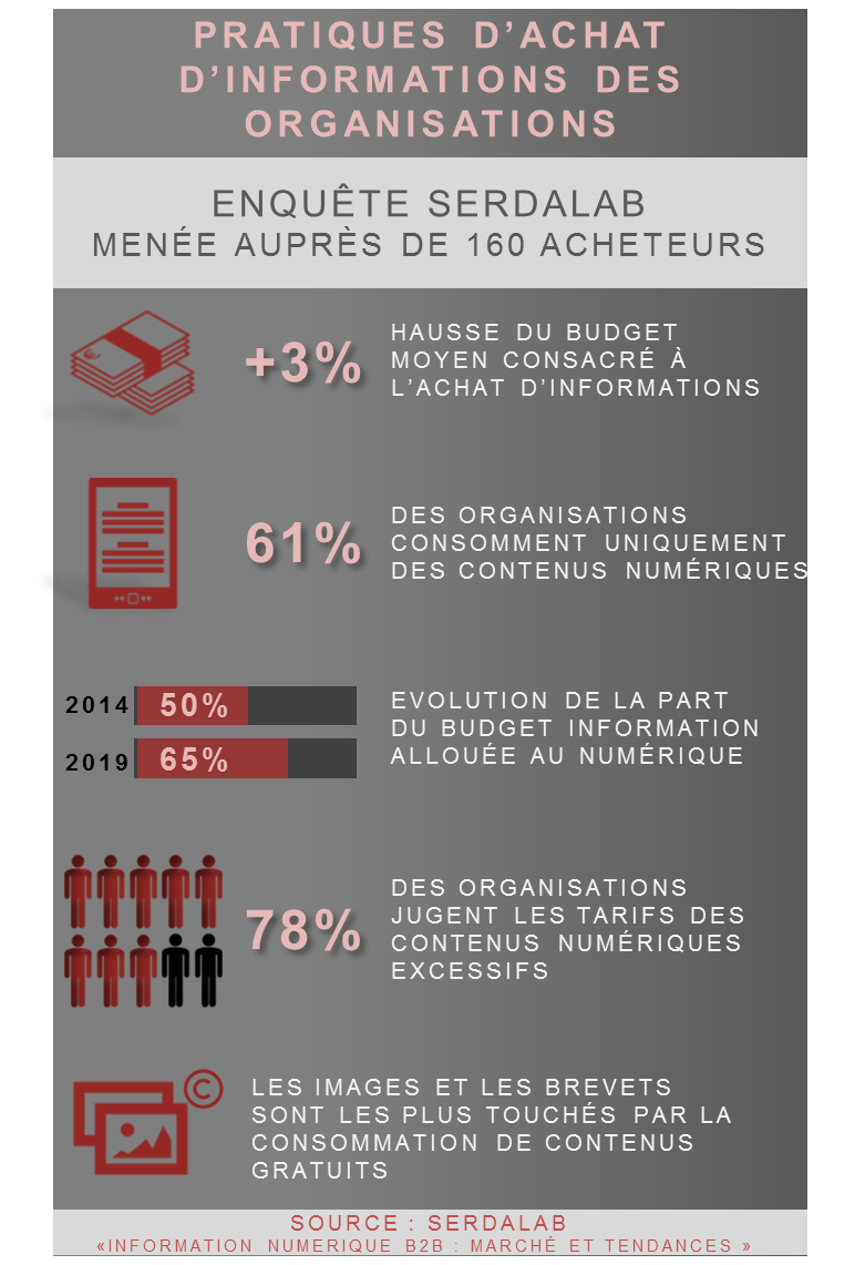 SerdaLab information numérique B2B