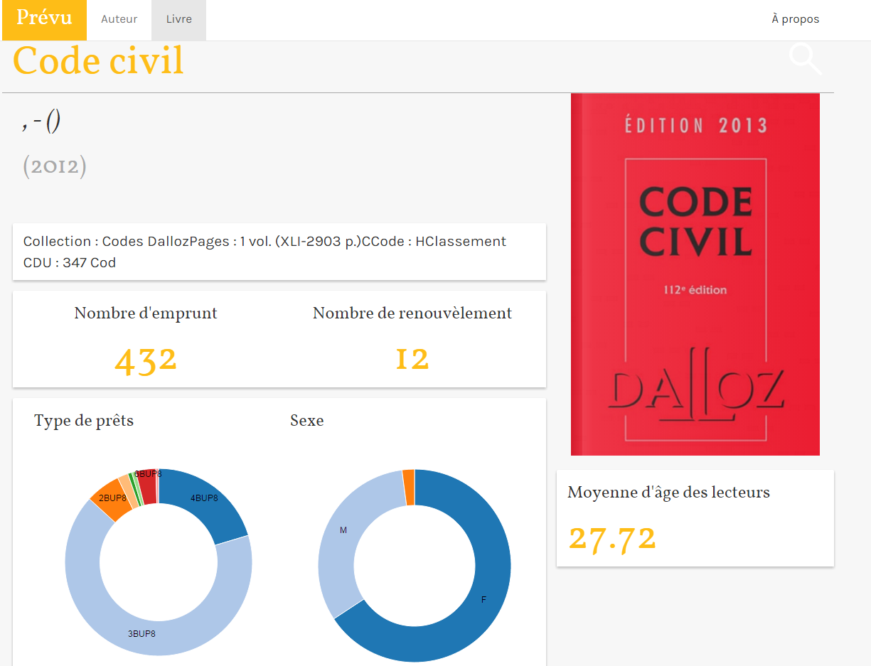 La visualisation de données appliquée aux bibliothèques universitaires (prevu.fr)