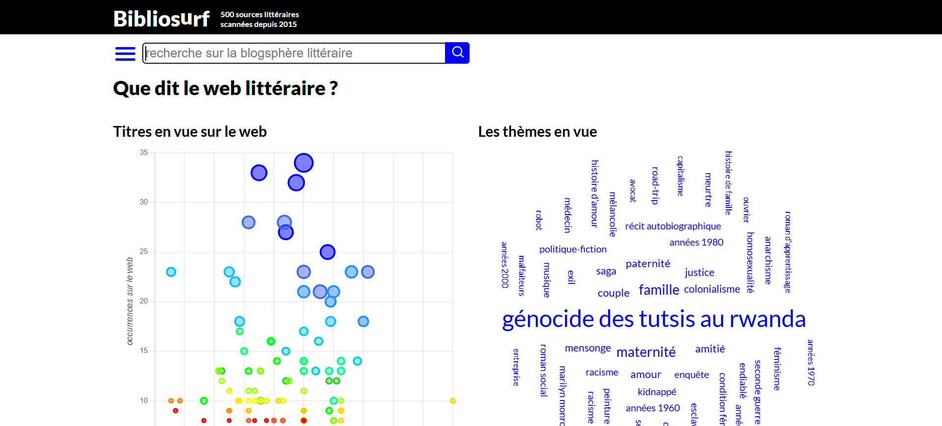 Page d'accueil de Bibliosurf, site de veille littéraire (Bibliosurf) Trouver-romans-selon-emotion-possible