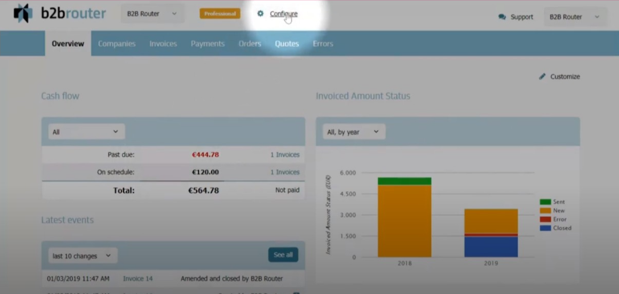 Interface de la solution B2Brouter (Invinet Sistemes) Le spécialiste de la facturation électronique Invinet Sistemes s'implante en France
