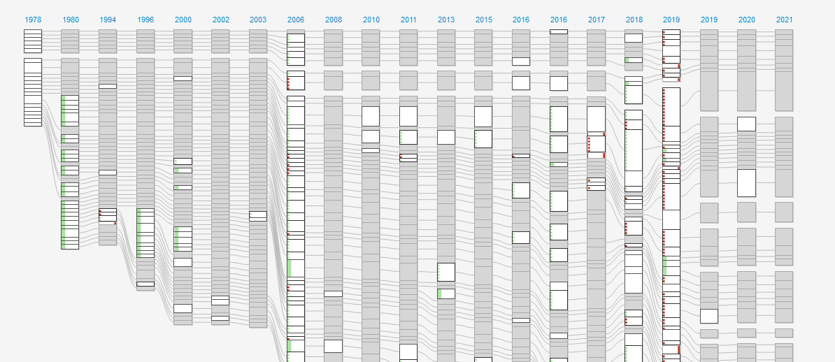 datavisualisation-suivre-evolution-textes-juridiques