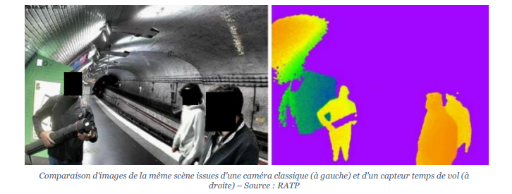 Illustration des capteurs "temps de vol" de la RATP, l'un des trois projets accompagnés par la Cnil (RATP)