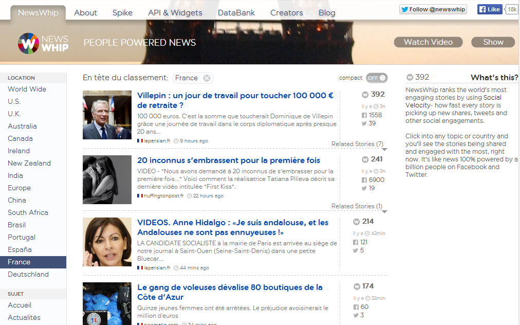 Page d'accueil de Newswhip (Newswhip) Page d'accueil de Newswhip