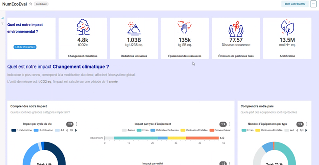 NumEcoEval-outil-aide-autoevaluation-impact-environnemental