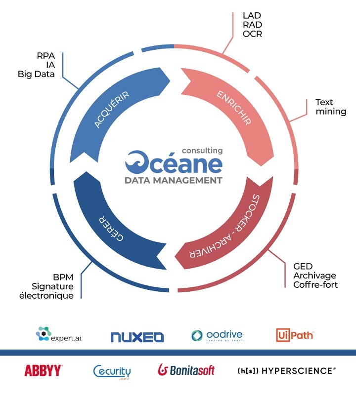 oceane-consulting-dm-dematerialisation