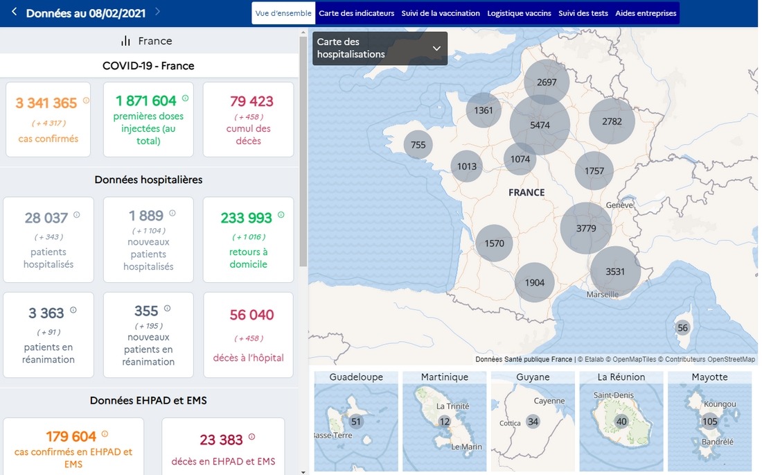 open-data-datavisualisation-pandemie-covid-19