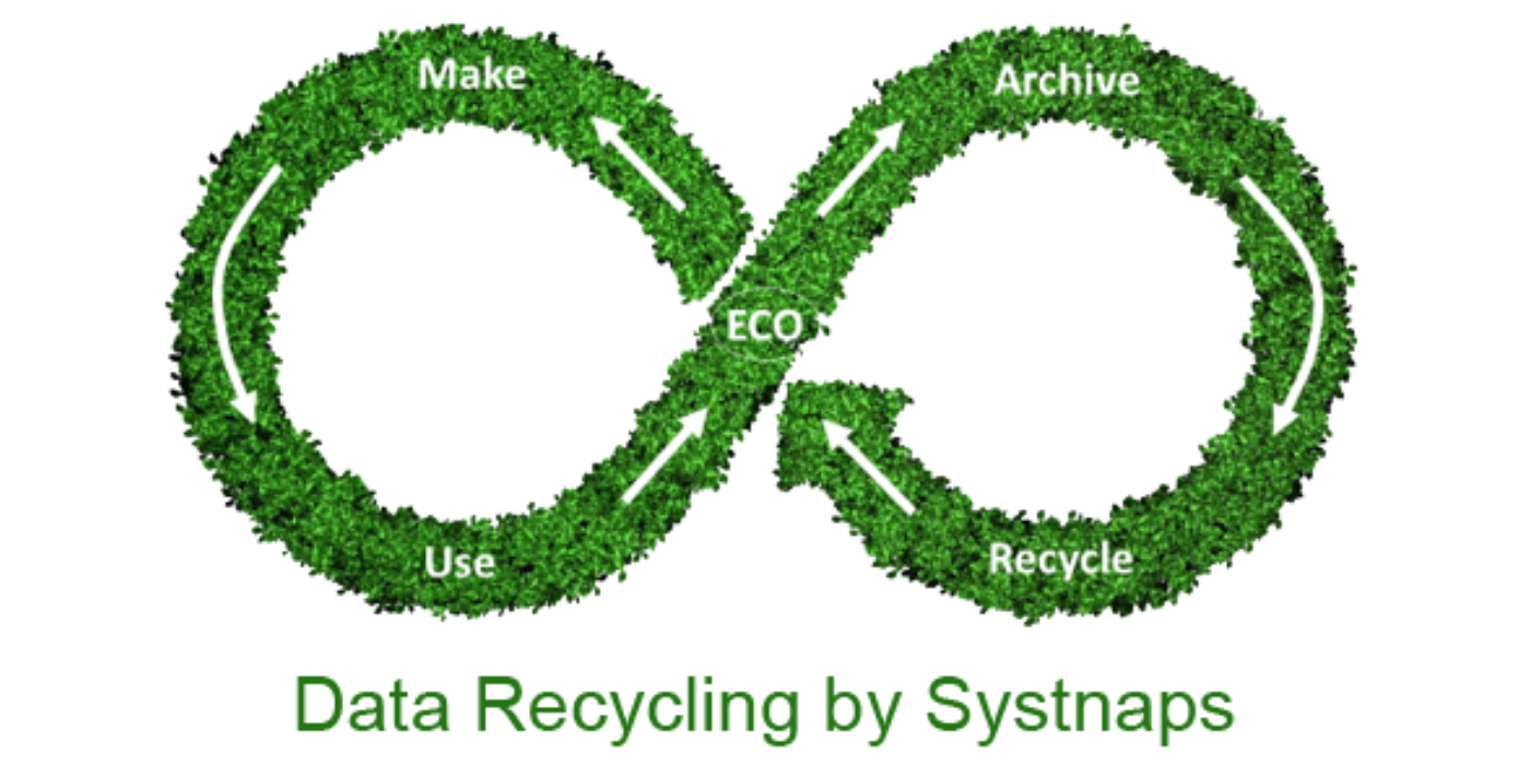 Territoires intelligents : l’urgence de recycler vos données ! 