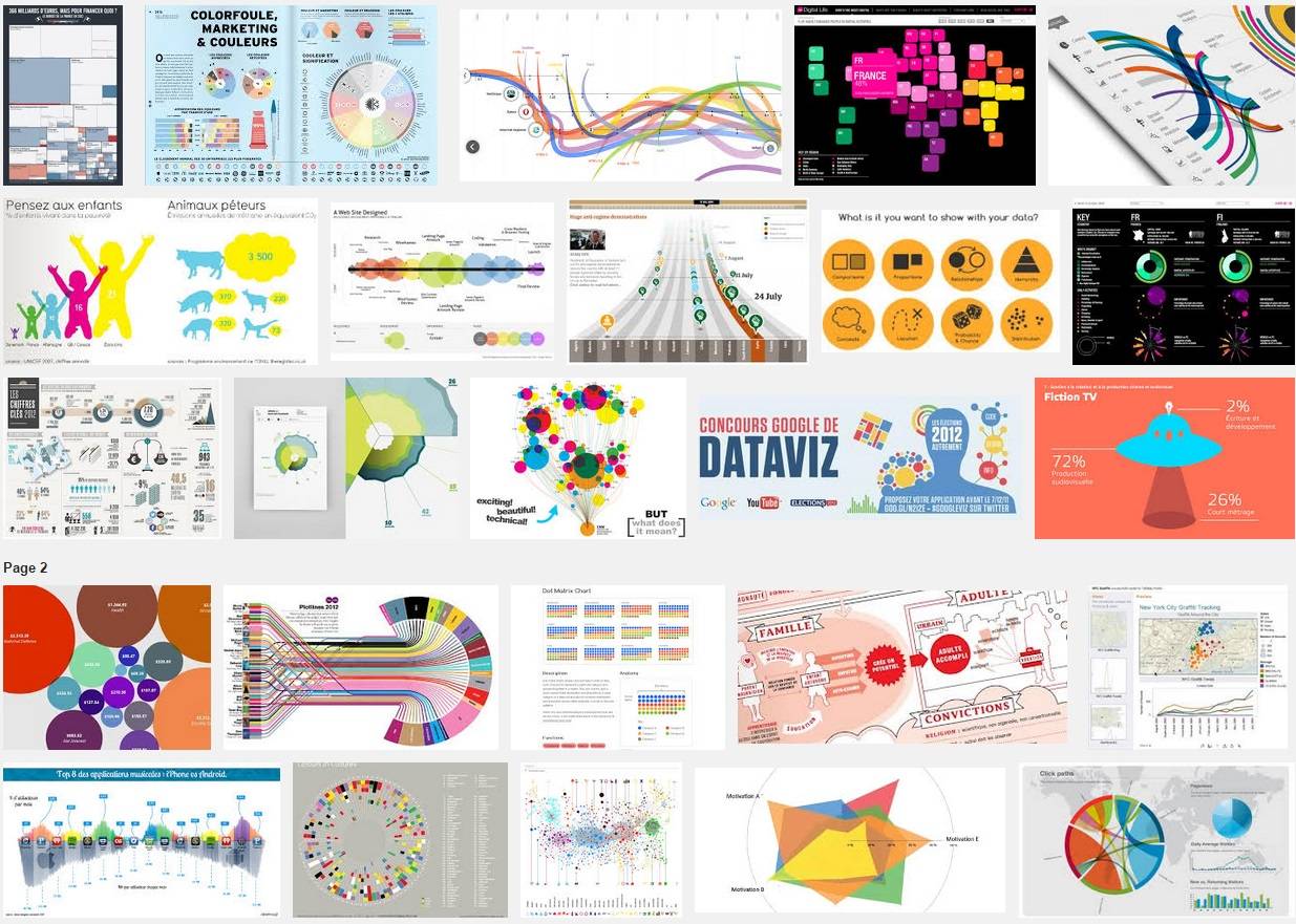 INTD-Cnam, une formation continue sur la datavisualisation.