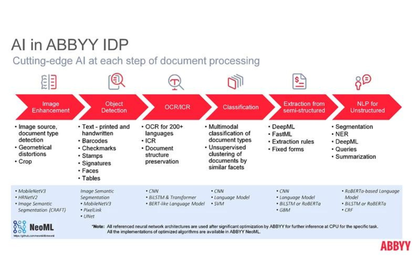 tirez-profit-automatisation-processus-grace-a-abbyy