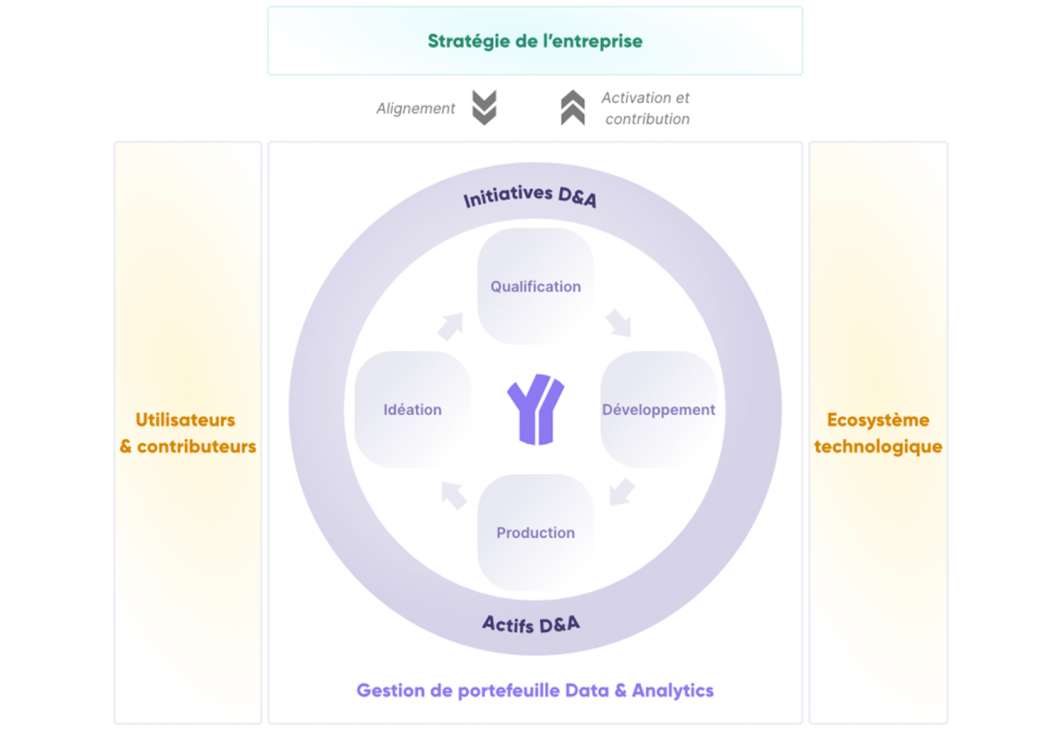 yooi-plateforme-saas-data-management