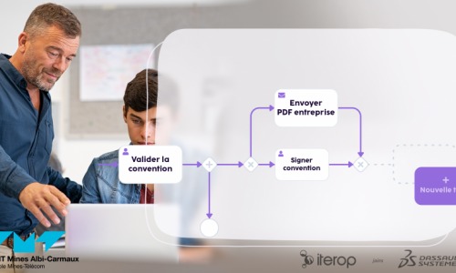 iterop-automatisation-processus-schema-dematerialisation