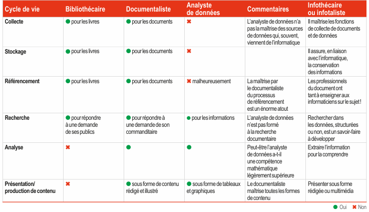 tableau_cycle_vie_donnees_metiers.png