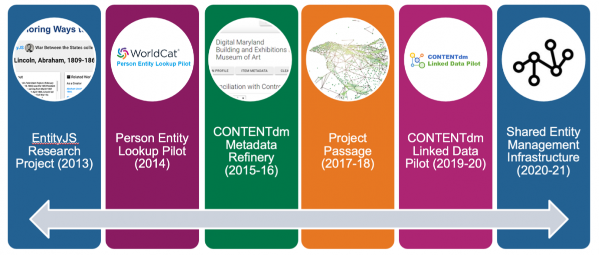 visuel_oclc_3.png